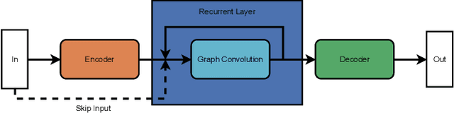 Figure 1 for Learning Graph Algorithms With Recurrent Graph Neural Networks