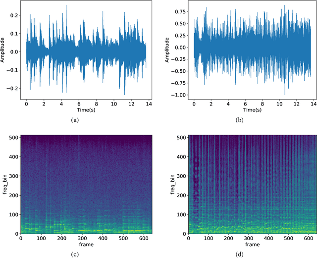 Figure 4 for ERNIE-Music: Text-to-Waveform Music Generation with Diffusion Models