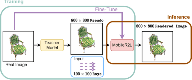 Figure 3 for Real-Time Neural Light Field on Mobile Devices