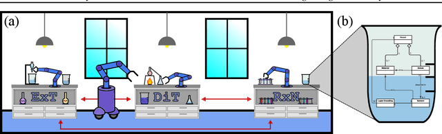 Figure 1 for ChemGymRL: An Interactive Framework for Reinforcement Learning for Digital Chemistry