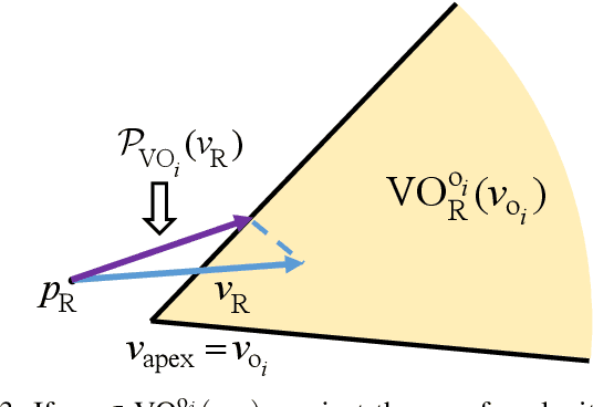 Figure 3 for GeoPro-VO: Dynamic Obstacle Avoidance with Geometric Projector Based on Velocity Obstacle