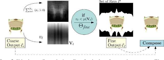 Figure 3 for Analyzing the Internals of Neural Radiance Fields
