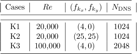Figure 1 for Learning Closed-form Equations for Subgrid-scale Closures from High-fidelity Data: Promises and Challenges