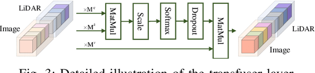Figure 3 for Interpretable End-to-End Driving Model for Implicit Scene Understanding