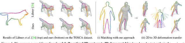 Figure 1 for Conjugate Product Graphs for Globally Optimal 2D-3D Shape Matching