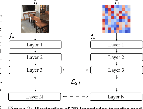 Figure 3 for Learning from Multi-View Representation for Point-Cloud Pre-Training