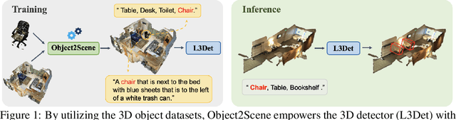 Figure 1 for Object2Scene: Putting Objects in Context for Open-Vocabulary 3D Detection