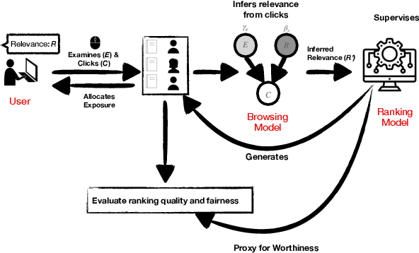 Figure 1 for The Role of Relevance in Fair Ranking