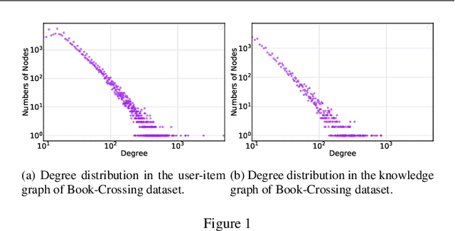 Figure 1 for Lorentz Equivariant Model for Knowledge-Enhanced Collaborative Filtering