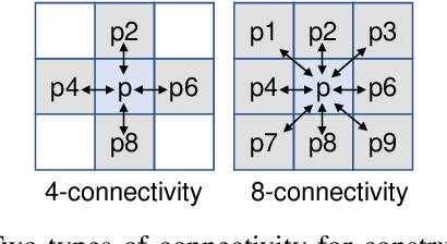 Figure 3 for Graph Neural Network for Accurate and Low-complexity SAR ATR