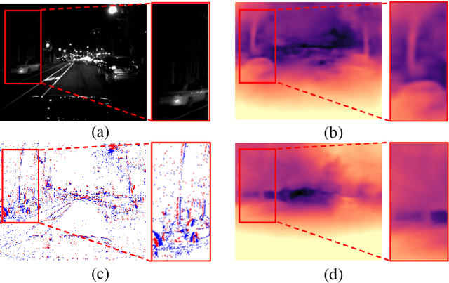 Figure 1 for SRFNet: Monocular Depth Estimation with Fine-grained Structure via Spatial Reliability-oriented Fusion of Frames and Events