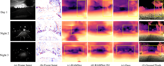 Figure 4 for SRFNet: Monocular Depth Estimation with Fine-grained Structure via Spatial Reliability-oriented Fusion of Frames and Events