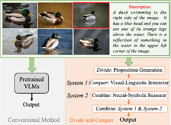 Figure 1 for A Neural Divide-and-Conquer Reasoning Framework for Image Retrieval from Linguistically Complex Text