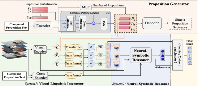 Figure 3 for A Neural Divide-and-Conquer Reasoning Framework for Image Retrieval from Linguistically Complex Text