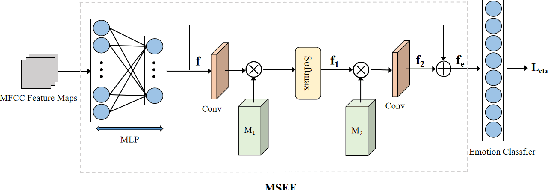 Figure 3 for Emotional Talking Head Generation based on Memory-Sharing and Attention-Augmented Networks