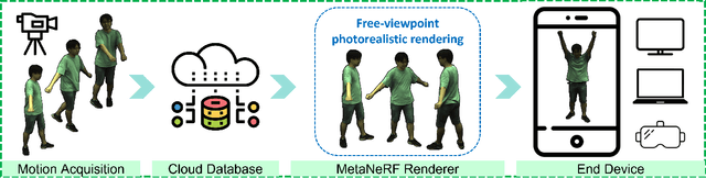 Figure 1 for Envisioning a Next Generation Extended Reality Conferencing System with Efficient Photorealistic Human Rendering
