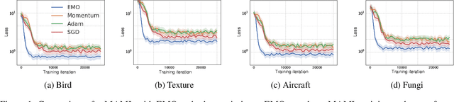 Figure 2 for EMO: Episodic Memory Optimization for Few-Shot Meta-Learning