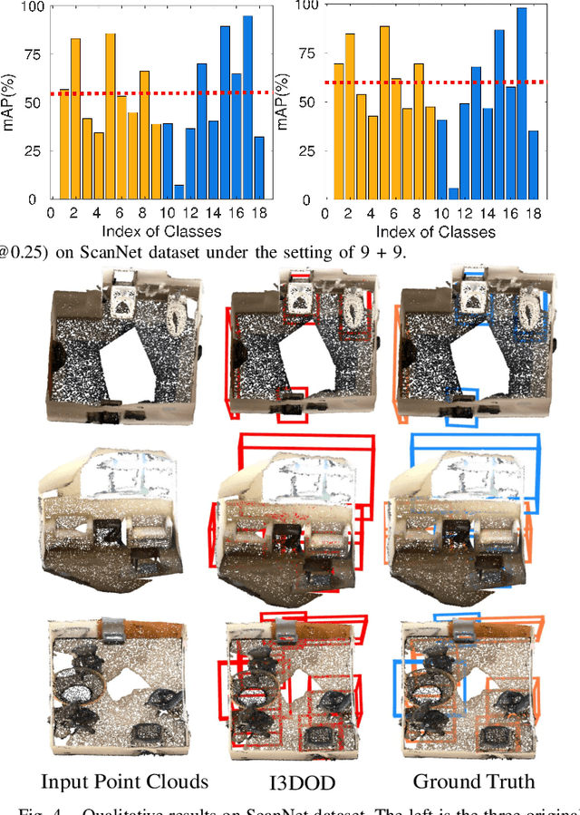 Figure 4 for I3DOD: Towards Incremental 3D Object Detection via Prompting
