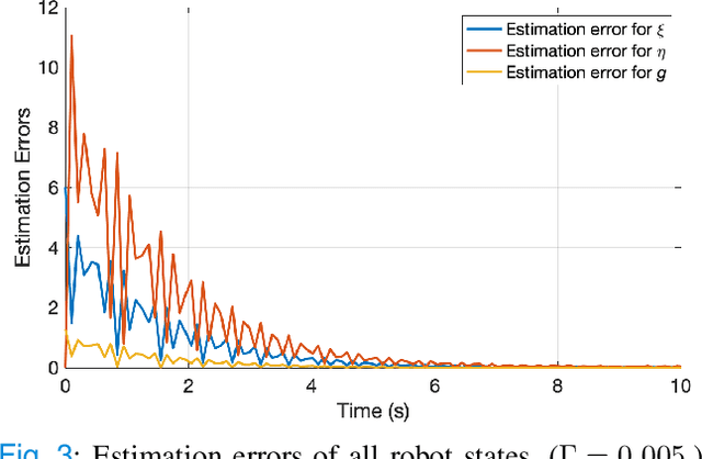 Figure 3 for Full State Estimation of Soft Robots From Tip Velocities: A Cosserat-Theoretic Boundary Observer