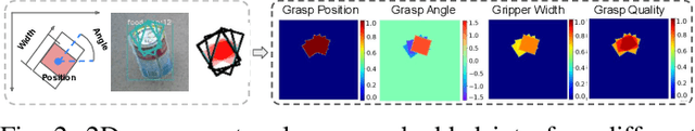 Figure 2 for Instance-wise Grasp Synthesis for Robotic Grasping