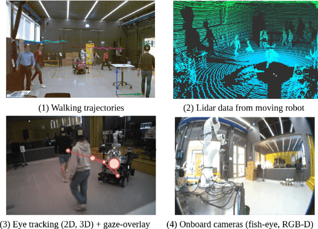 Figure 1 for THÖR-MAGNI: A Large-scale Indoor Motion Capture Recording of Human Movement and Robot Interaction