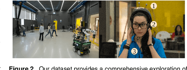 Figure 3 for THÖR-MAGNI: A Large-scale Indoor Motion Capture Recording of Human Movement and Robot Interaction