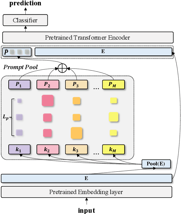 Figure 1 for Soft Language Clustering for Multilingual Model Pre-training