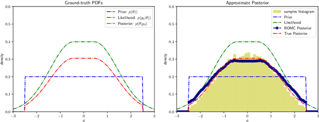 Figure 4 for An Extendable Python Implementation of Robust Optimisation Monte Carlo