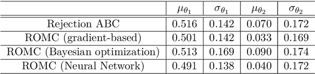 Figure 2 for An Extendable Python Implementation of Robust Optimisation Monte Carlo
