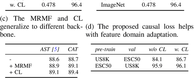 Figure 3 for CAT: Causal Audio Transformer for Audio Classification