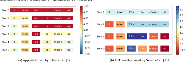 Figure 1 for Explainability of Text Processing and Retrieval Methods: A Critical Survey