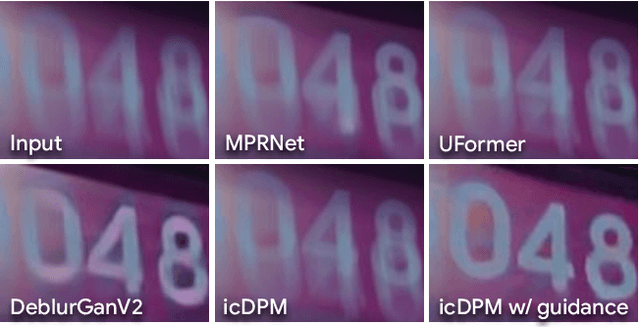 Figure 1 for Image Deblurring with Domain Generalizable Diffusion Models