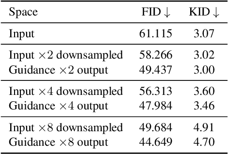 Figure 2 for Image Deblurring with Domain Generalizable Diffusion Models