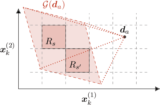 Figure 3 for Robust Control for Dynamical Systems With Non-Gaussian Noise via Formal Abstractions