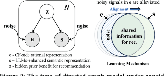 Figure 3 for Representation Learning with Large Language Models for Recommendation