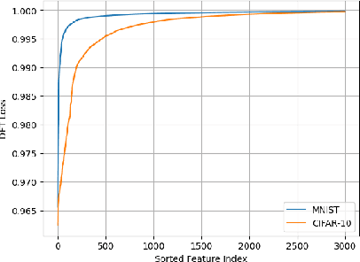 Figure 1 for LGSQE: Lightweight Generated Sample Quality Evaluatoin