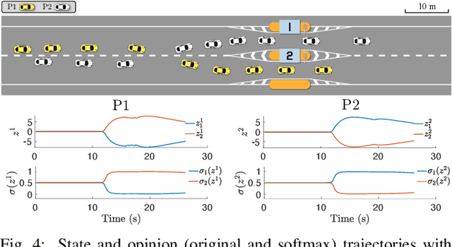Figure 4 for Emergent Coordination through Game-Induced Nonlinear Opinion Dynamics