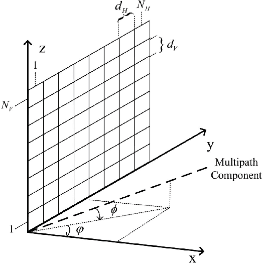 Figure 3 for Statistical CSI Based Beamforming for Reconfigurable Intelligent Surface Aided MISO Systems with Channel Correlation