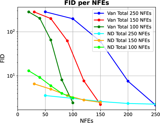 Figure 3 for Nested Diffusion Processes for Anytime Image Generation