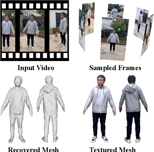 Figure 1 for PatchShading: High-Quality Human Reconstruction by Patch Warping and Shading Refinement