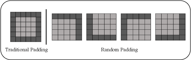 Figure 1 for Random Padding Data Augmentation