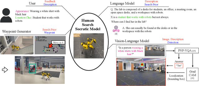 Figure 1 for Towards Text-based Human Search and Approach with an Intelligent Robot Dog