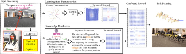 Figure 3 for Towards Text-based Human Search and Approach with an Intelligent Robot Dog