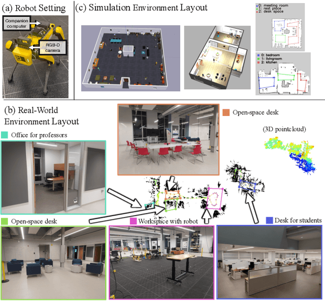Figure 4 for Towards Text-based Human Search and Approach with an Intelligent Robot Dog