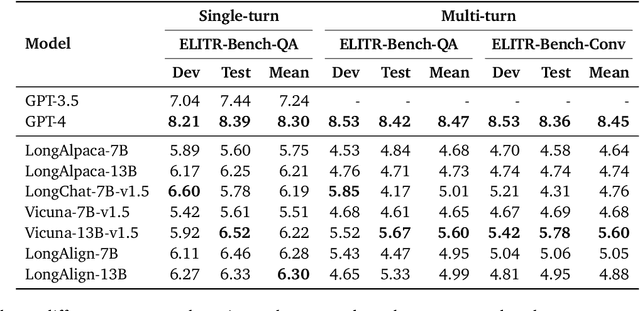 Figure 3 for ELITR-Bench: A Meeting Assistant Benchmark for Long-Context Language Models