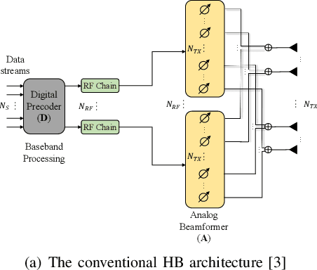 Figure 2 for Beamforming Design for RIS-Aided THz Wideband Communication Systems