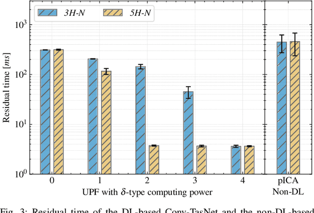 Figure 3 for Functional Split of In-Network Deep Learning for 6G: A Feasibility Study