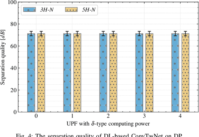 Figure 4 for Functional Split of In-Network Deep Learning for 6G: A Feasibility Study