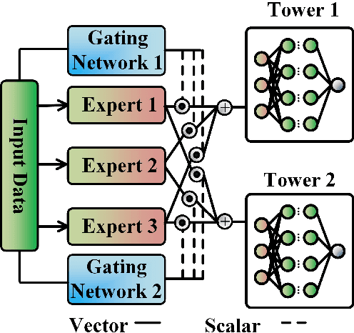 Figure 4 for Modeling Task Relationships in Multi-variate Soft Sensor with Balanced Mixture-of-Experts
