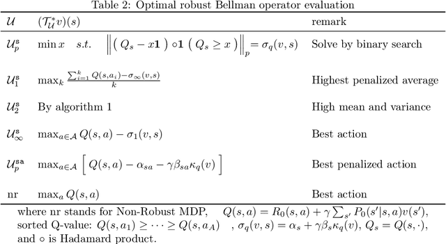 Figure 3 for An Efficient Solution to s-Rectangular Robust Markov Decision Processes